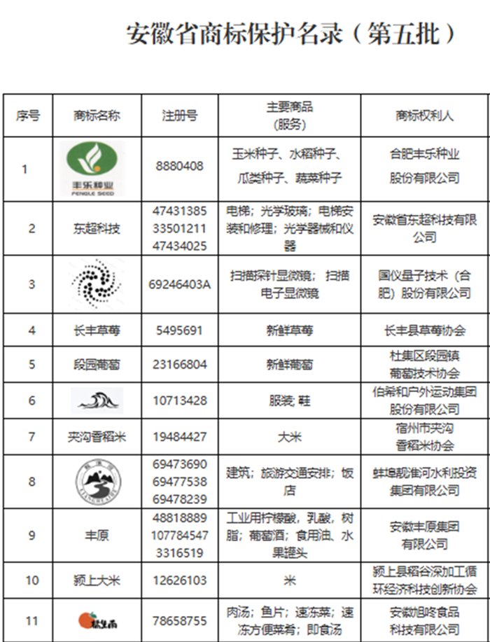 “橘生南”榮膺省級保護商標，品牌發(fā)展再譜新篇